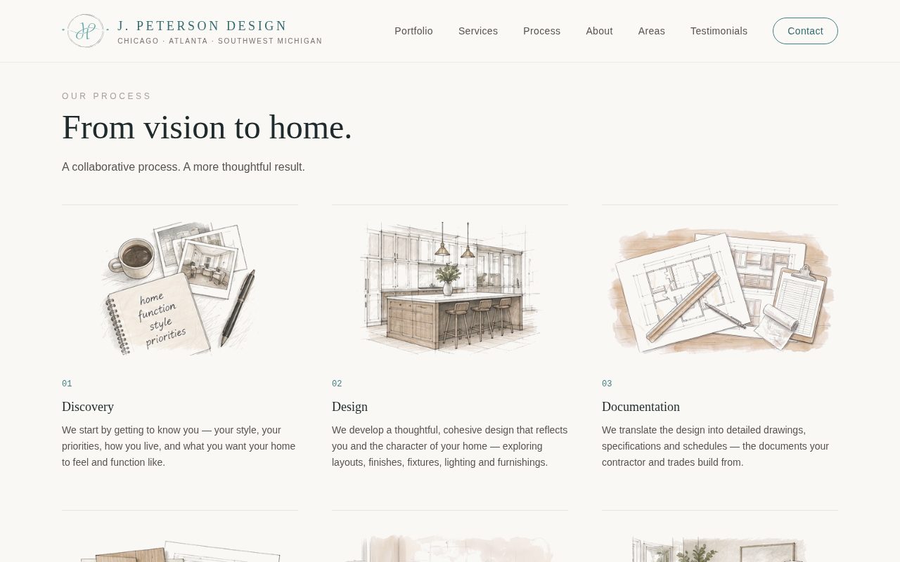 The Process page: "From vision to home", the discovery, design, execution and finishing phases